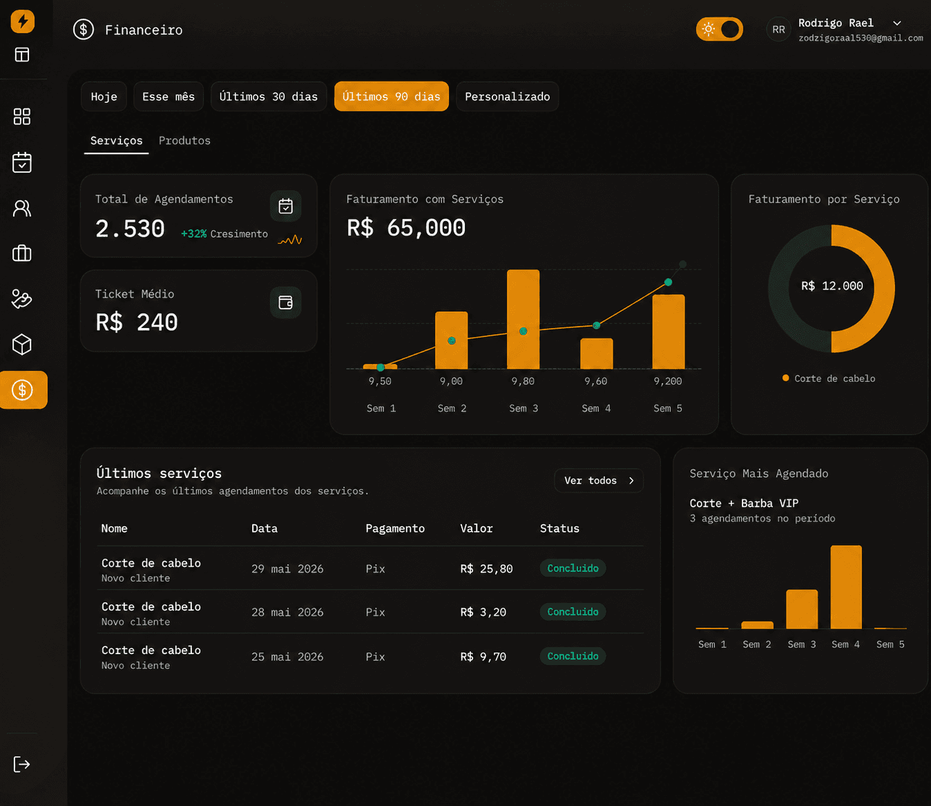 Dashboard financeiro do ZappyApp